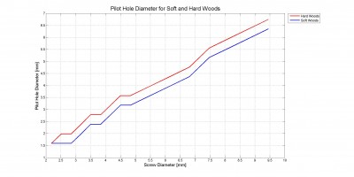 Pilot Hole Diameter for Soft and Hard Woods.jpg