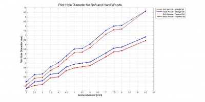 Pilot Hole Diameter for Soft and Hard Woods [mm].jpg