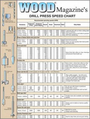 drilling_chart.jpg