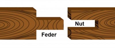 holzverbindung-nut-feder-zhivka-kalinkova.jpg