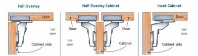overlay-door-types-for-frameless-cabinets.jpg