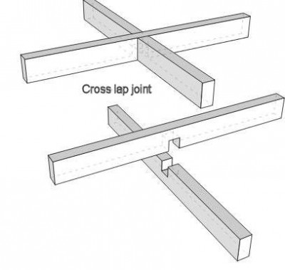 cross-lap-halved-joint.jpg (16.38 KiB) נצפה 4972 פעמים cross-lap-halved-joint.jpg