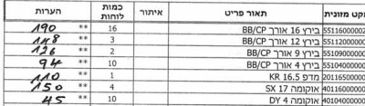 מחירים מזונית.jpeg
