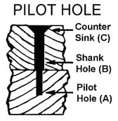 Wood Screw Pilot Hole.jpg (13.81 KiB) נצפה 6220 פעמים Wood Screw Pilot Hole.jpg